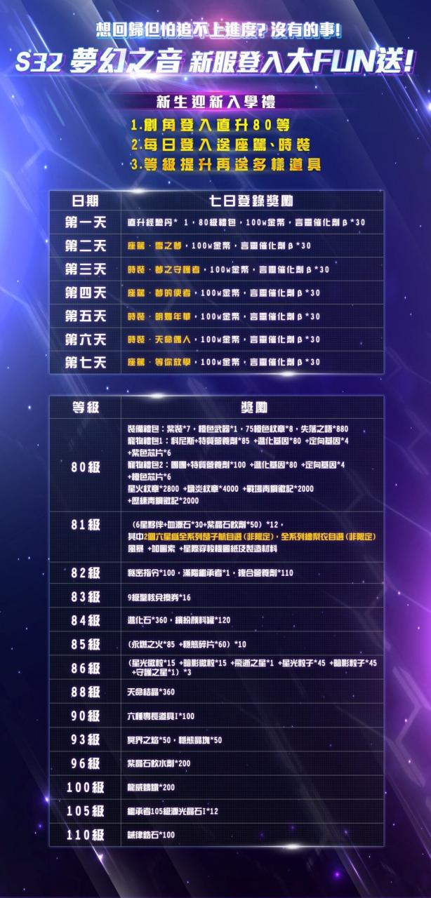圖五、S32-夢幻之音，新服登入大FUN送!