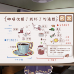 《晴天咖啡館》咖啡職人力大爆發 與您相見於咖啡浪漫裡