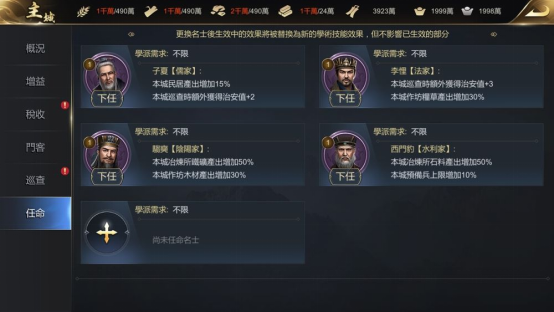 图7.1-學術型名士輔政，資源生產更加豐富