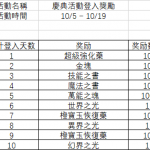 《最後的克勞迪亞》大型改版「奇蹟の大司教」!全新冒險即刻啟程！